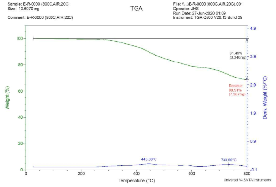 시료3의 TGA 분석결과 (Air 환경)