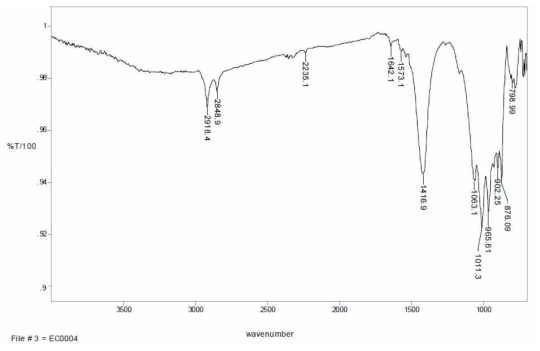 시료6의 FTIR 분석결과