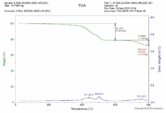 시료6의 TGA 분석결과 (Air 환경)