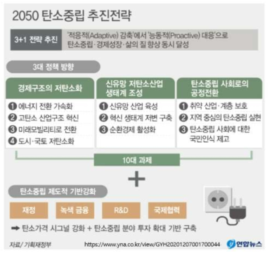 2050 탄소중립 추진전략