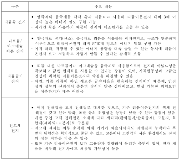 차세대 전지별 특징 및 장단점