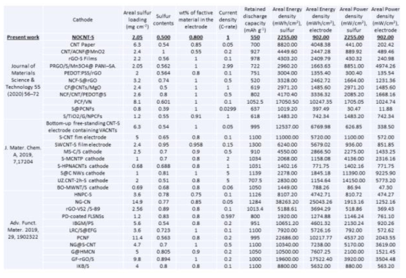 Reference list