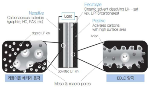 리튬이온커패시터