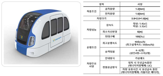 미니트램 실증차량 성능사양