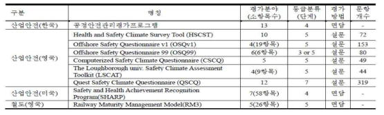 Comprehensive Comparison of Assessment Tools