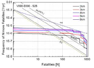 F/N diagram by tunnel length