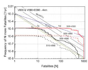 compare of natural ventilation and mechanical ventilation (length: 4 km, slope: 5‰, 15‰)