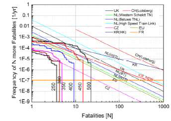 F/N diagram by cross section area (Type 2)