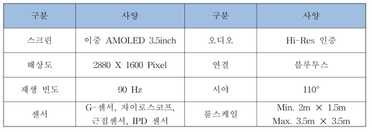 VIVE PRO 성능