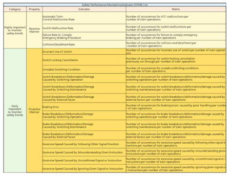 시범시나리오를 기반으로 한 안전성과 모니터링지표 목록