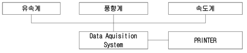 공기역학 하중 측정시스템 블록 다이어그램