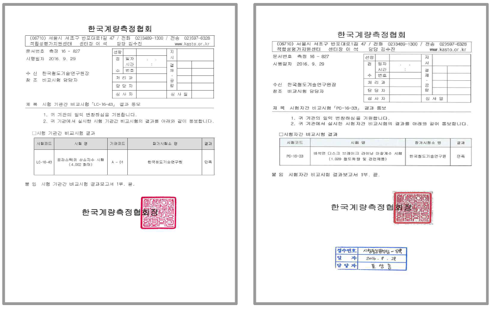 1.020 철도차량