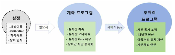 운영프로그램의 구성도