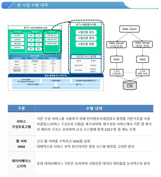 사업 수행 내역