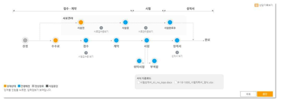 시험 진행현황