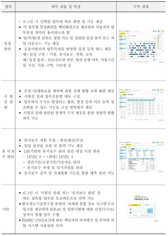 시험설비, 장비, 인력의 세부 내용 및 구축결과