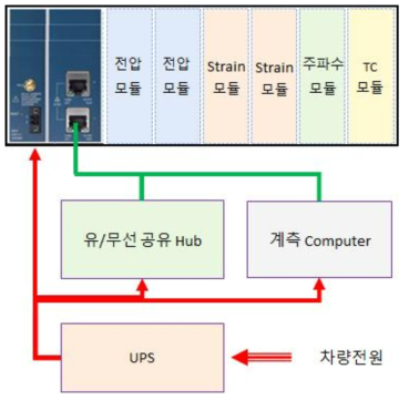 계측장치 구성도