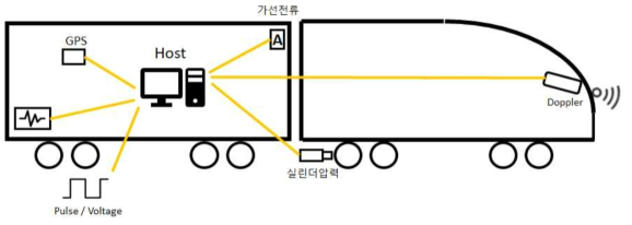 역행시험 시스템 레이아웃