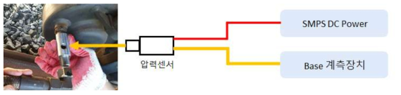 압력센서 측정 구성