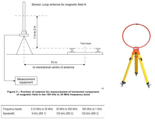 Loop Antenna 설치 및 사진