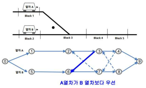 대안호 선택 시나리오 1