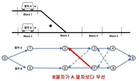 대안호 선택 시나리오 2