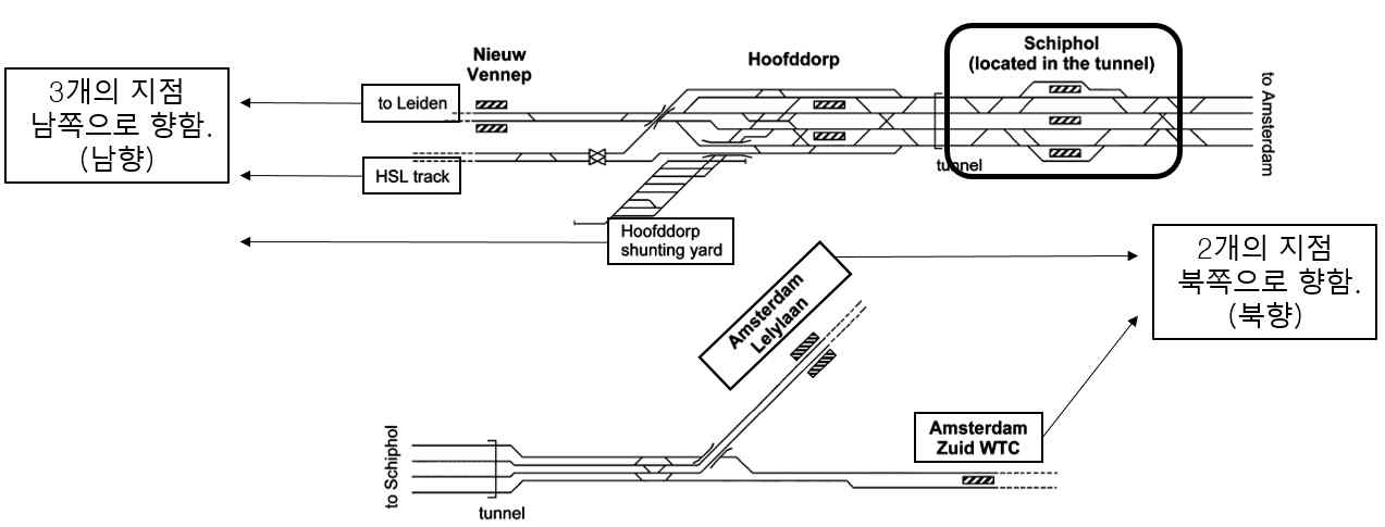 실험지역 Schiphol 상세 노선도