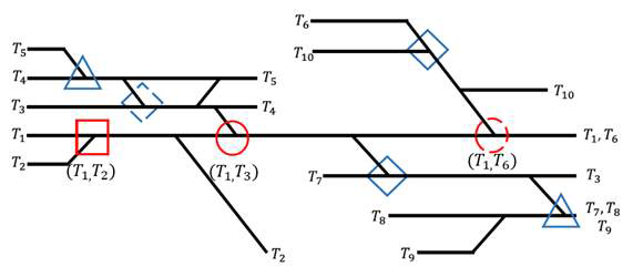 First-order strategy 적용 시