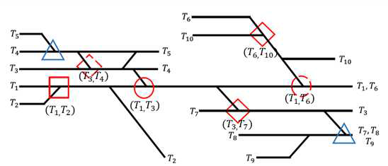 Second-order strategy 적용 시