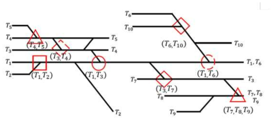 Third-order strategy 적용 시