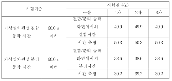 가상열차편성 결합/분리 동작 확인(시나리오1)