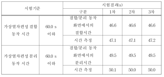 가상열차편성 결합/분리 동작 확인(시나리오2)