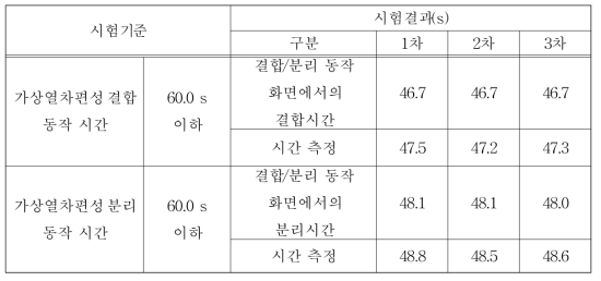 가상열차편성 결합/분리 동작 확인(시나리오3)