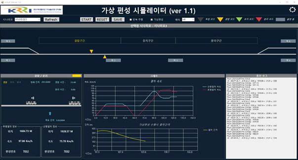 가상열차편성 속도제어알고리즘 검증을 위한 시뮬레이터 동작 화면