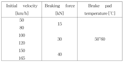 제동 마찰계수 시험 프로그램 (기관차)