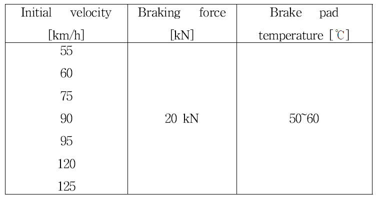 제동 마찰계수 시험 프로그램 (화차)