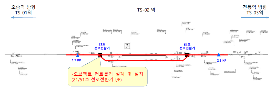 열차자율주행 시험구간의 선로전환기 위치