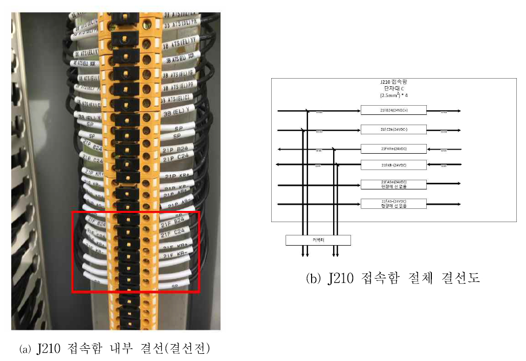 접속함 내부 결선전과 절체 결선도