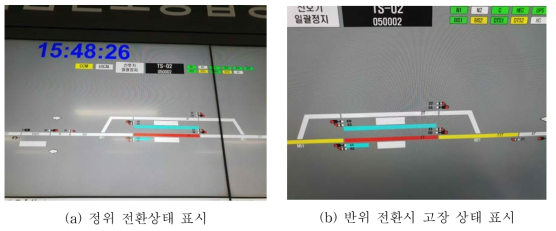 관제실 콘솔에서의 선로전환기 정위 및 반위 상태 표시