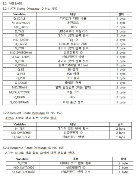 동적경로설정 모듈과 ATP 간의 메시지 프로토콜 정의