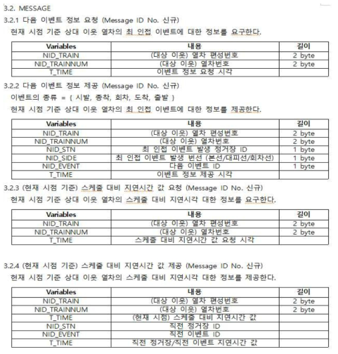 동적경로설정 모듈과 ATO 간의 메시지 프로토콜 정의