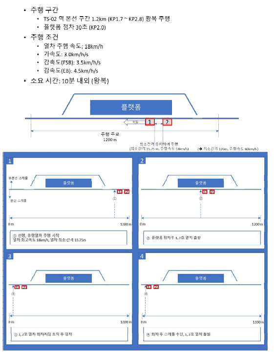 주행시험 시나리오 1