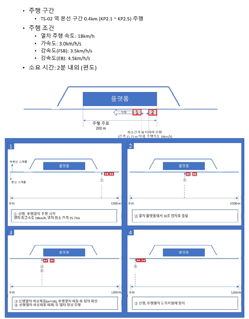 주행시험 시나리오 1-1