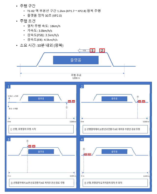 주행시험 시나리오 2