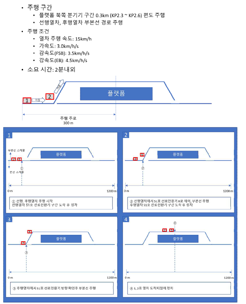 주행시험 시나리오 2-1