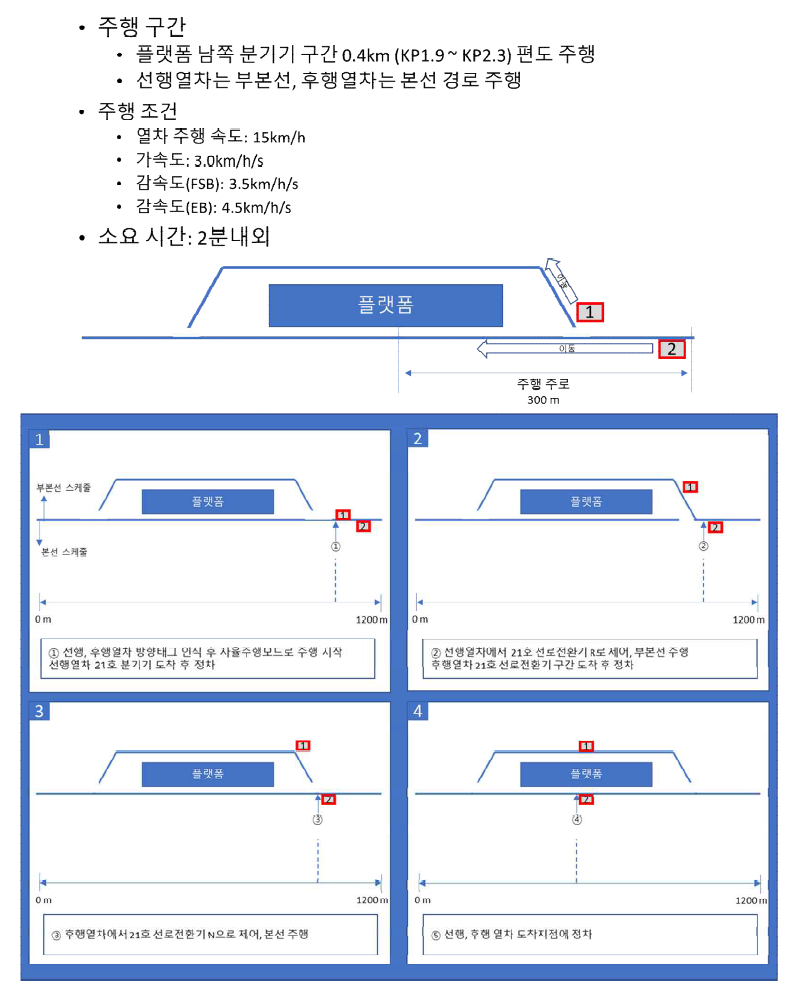 주행시험 시나리오 3