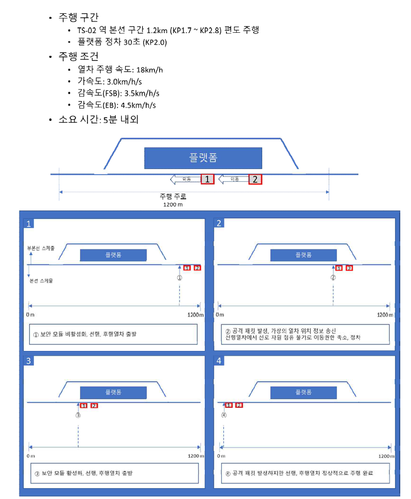 주행시험 시나리오 4