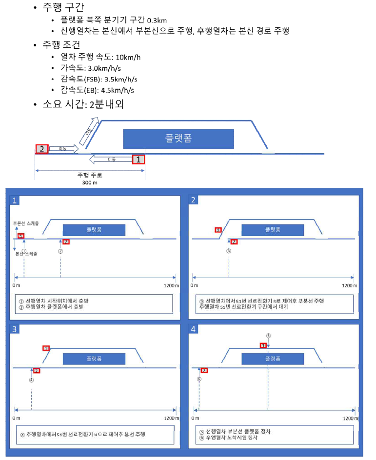 주행시험 시나리오 5