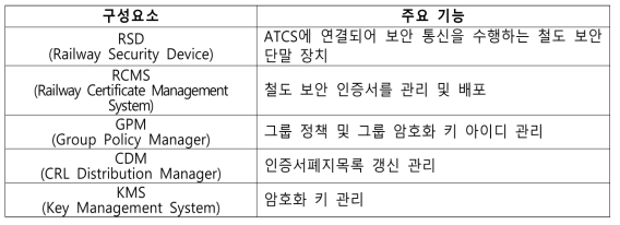 보안인증시스템 구성 요소