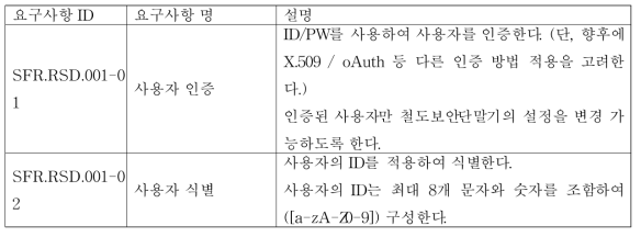 [SFR.RSD.001] 사용자 식별 및 인증